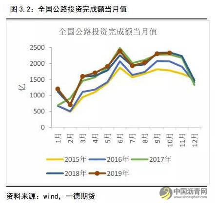 沥青冬储驱动沥青裂解利润上升 不宜空配 沥青网，sinoasphalt.com