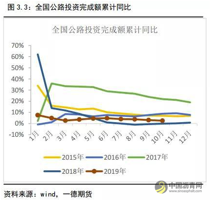 沥青冬储驱动沥青裂解利润上升 不宜空配 沥青网，sinoasphalt.com