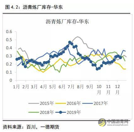 沥青冬储驱动沥青裂解利润上升 不宜空配 沥青网，sinoasphalt.com