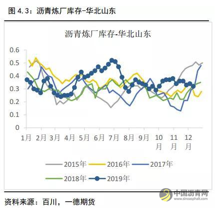 沥青冬储驱动沥青裂解利润上升 不宜空配 沥青网，sinoasphalt.com
