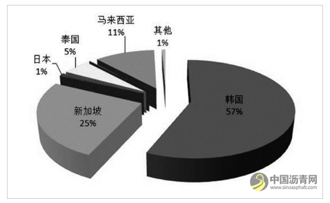 成本端影响显著 沥青全年运行区间在2500—3700元/吨 沥青网，sinoasphalt.com