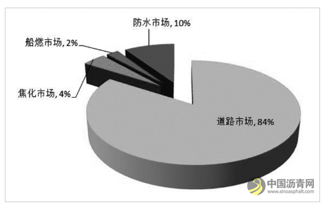 成本端影响显著 沥青全年运行区间在2500—3700元/吨 沥青网，sinoasphalt.com