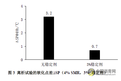 海南将建国内首条天然橡胶改性沥青示范路 沥青网，sinoasphalt.com