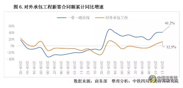 重磅！2020年中国建筑业发展形势分析 沥青网，sinoasphalt.com