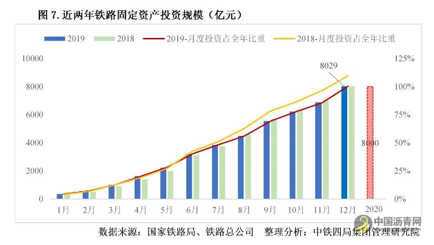 重磅！2020年中国建筑业发展形势分析 沥青网，sinoasphalt.com
