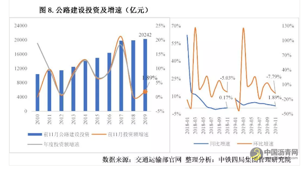 重磅！2020年中国建筑业发展形势分析 沥青网，sinoasphalt.com