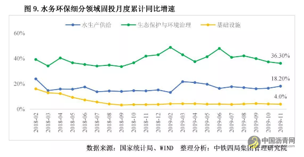 重磅！2020年中国建筑业发展形势分析 沥青网，sinoasphalt.com