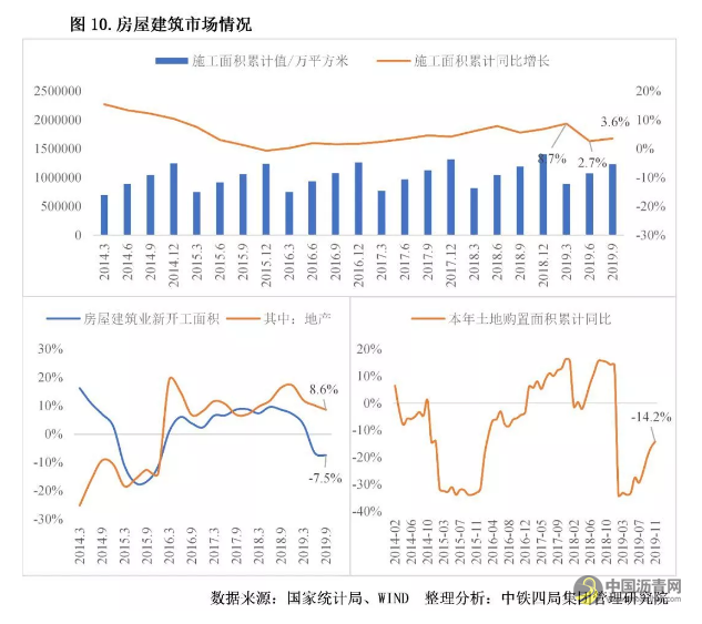 重磅！2020年中国建筑业发展形势分析 沥青网，sinoasphalt.com