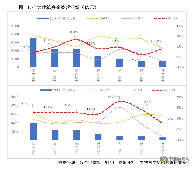 重磅！2020年中国建筑业发展形势分析 沥青网，sinoasphalt.com