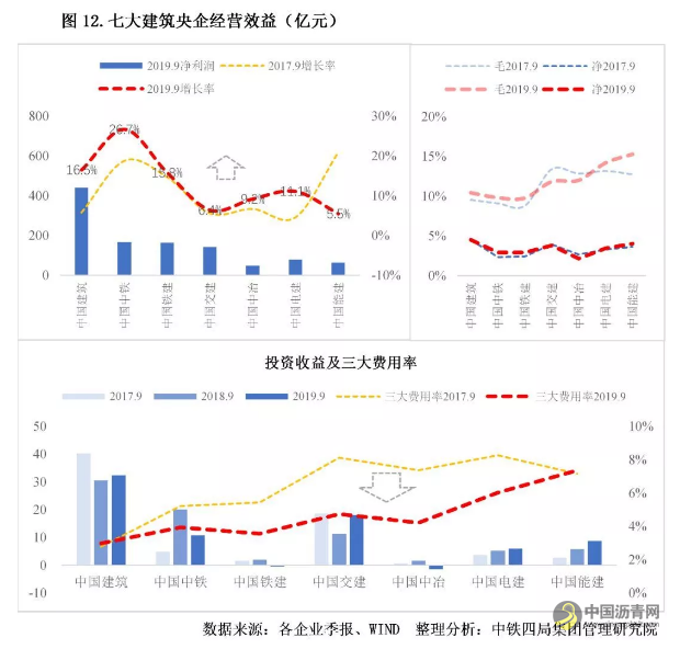 重磅！2020年中国建筑业发展形势分析 沥青网，sinoasphalt.com