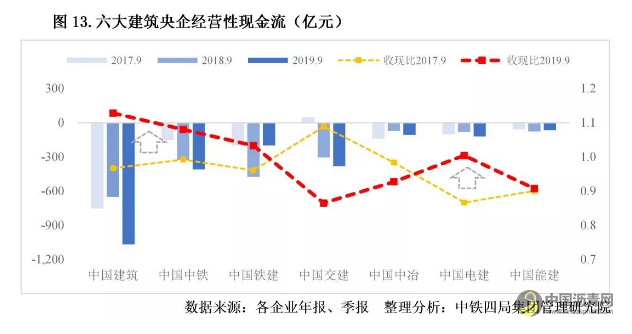 重磅！2020年中国建筑业发展形势分析 沥青网，sinoasphalt.com