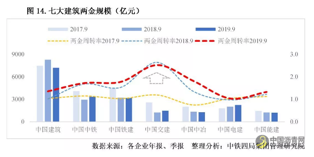 重磅！2020年中国建筑业发展形势分析 沥青网，sinoasphalt.com