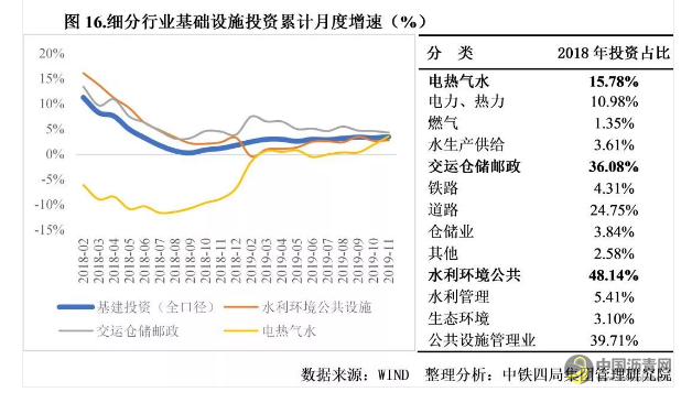 重磅！2020年中国建筑业发展形势分析 沥青网，sinoasphalt.com