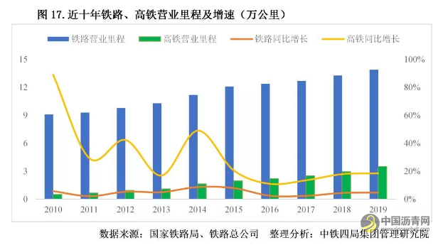 重磅！2020年中国建筑业发展形势分析 沥青网，sinoasphalt.com