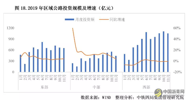 重磅！2020年中国建筑业发展形势分析 沥青网，sinoasphalt.com