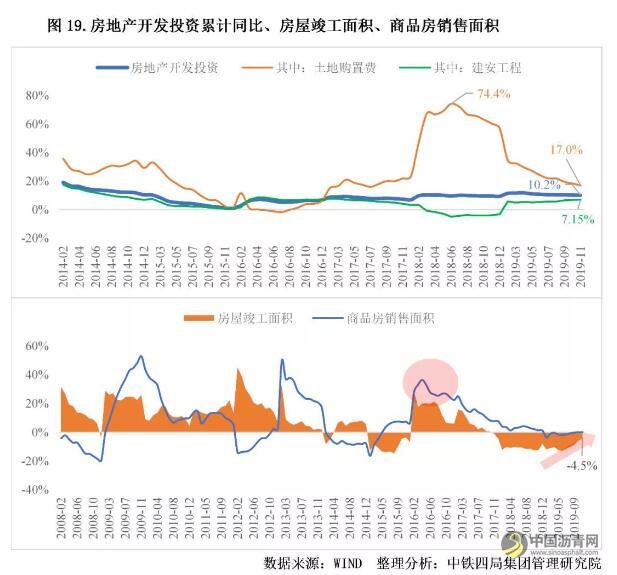 重磅！2020年中国建筑业发展形势分析 沥青网，sinoasphalt.com