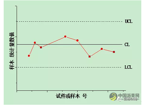 沥青混合料制备技术及质量控制研究 沥青网，sinoasphalt.com