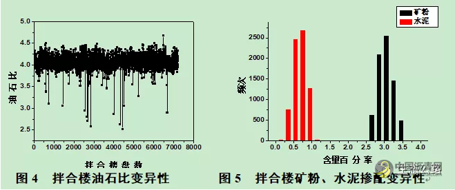 沥青混合料制备技术及质量控制研究 沥青网，sinoasphalt.com