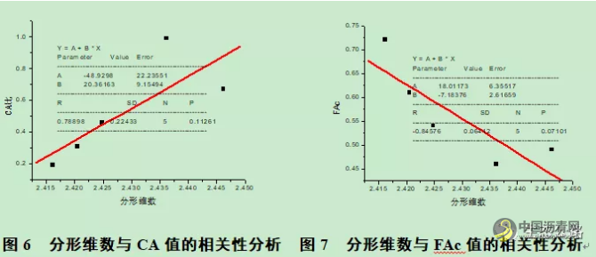 沥青混合料制备技术及质量控制研究 沥青网，sinoasphalt.com