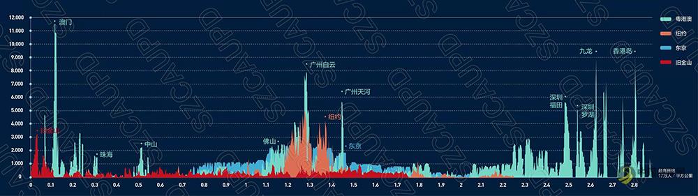  大数据图解粤港澳大湾区 沥青网，sinoasphalt.com