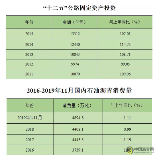 新冠肺炎疫情下的沥青市场将何去何从？ 沥青网，sinoasphalt.com