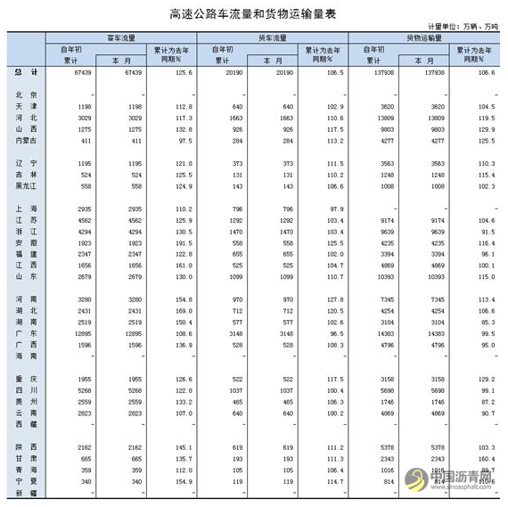 新型冠状病毒肺炎疫情对公路行业的影响 沥青网，sinoasphalt.com