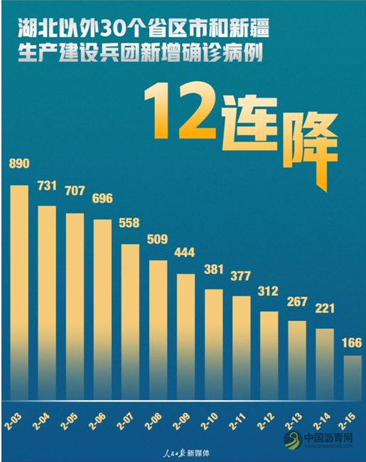 新型冠状病毒肺炎疫情对公路行业的影响 沥青网，sinoasphalt.com