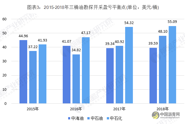 2019年中国海洋石油行业市场分析：进口量创近十年来新高 未来增产潜力巨大 沥青网，sinoasphalt.com
