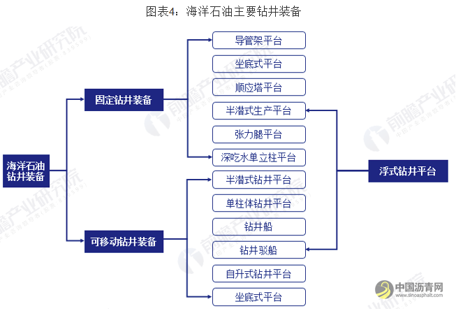 2019年中国海洋石油行业市场分析：进口量创近十年来新高 未来增产潜力巨大 沥青网，sinoasphalt.com