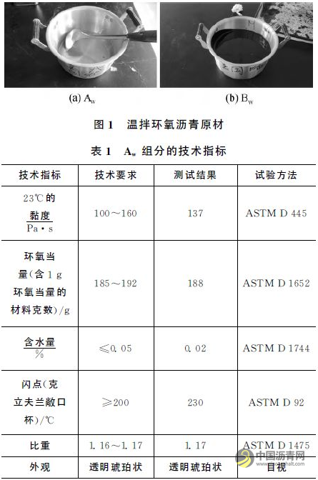 钢桥面铺装用热温拌环氧沥青混凝土性能对比 沥青网，sinoasphalt.com