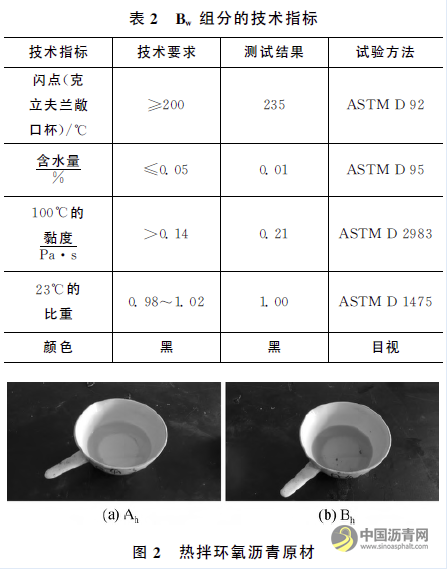 钢桥面铺装用热温拌环氧沥青混凝土性能对比 沥青网，sinoasphalt.com
