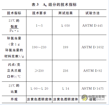 钢桥面铺装用热温拌环氧沥青混凝土性能对比 沥青网，sinoasphalt.com