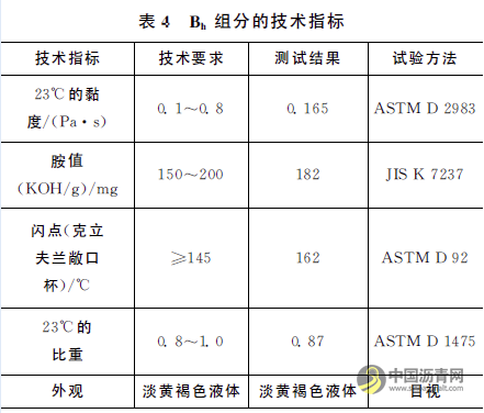钢桥面铺装用热温拌环氧沥青混凝土性能对比 沥青网，sinoasphalt.com