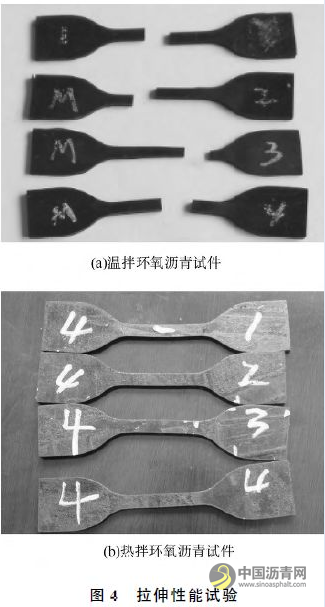 钢桥面铺装用热温拌环氧沥青混凝土性能对比 沥青网，sinoasphalt.com