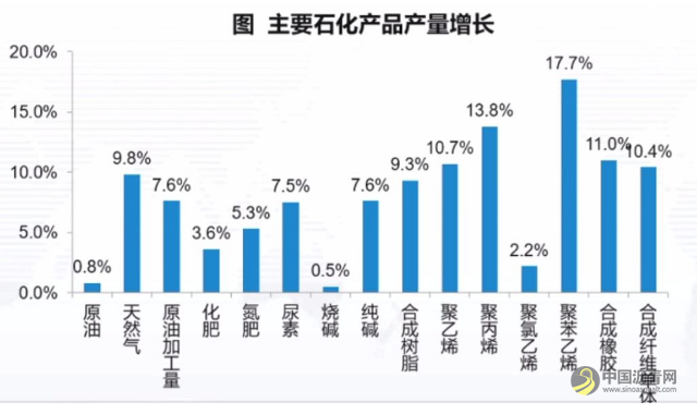 中国石油和化工行业的2019：营收12.27万亿元！一个平稳、三增三降、四个多年未有 沥青网，sinoasphalt.com