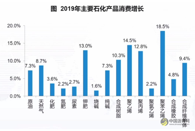 中国石油和化工行业的2019：营收12.27万亿元！一个平稳、三增三降、四个多年未有 沥青网，sinoasphalt.com