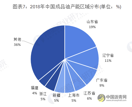 2019年中国炼油行业市场分析：市场规模及产能均不断上升 经营状况有恶化趋势 沥青网，sinoasphalt.com