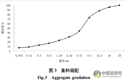 高性能生物改性沥青的制备与路用性能研究 沥青网，sinoasphalt.com