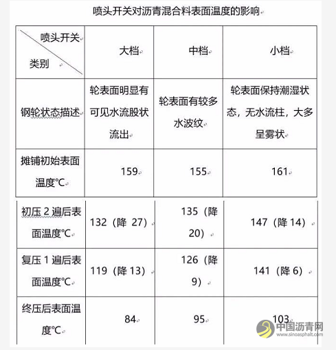 彩色混凝土与沥青的区别与施工 沥青网，sinoasphalt.com