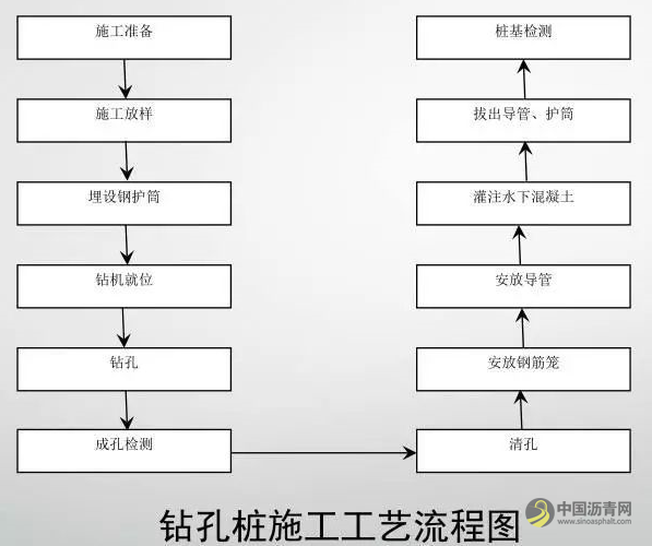 桥梁工程标准化施工过程，真的不能更全面了~ 沥青网，sinoasphalt.com