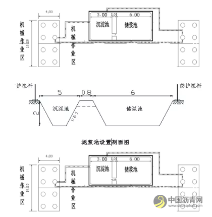 桥梁工程标准化施工过程，真的不能更全面了~ 沥青网，sinoasphalt.com