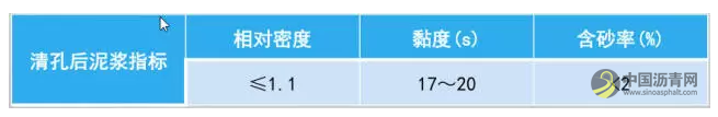 桥梁工程标准化施工过程，真的不能更全面了~ 沥青网，sinoasphalt.com