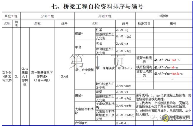 公路工程路面施工管理，搞质量当然要从细节抓起嘛 沥青网，sinoasphalt.com