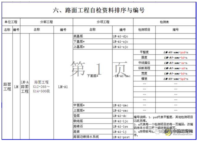 公路工程路面施工管理，搞质量当然要从细节抓起嘛 沥青网，sinoasphalt.com