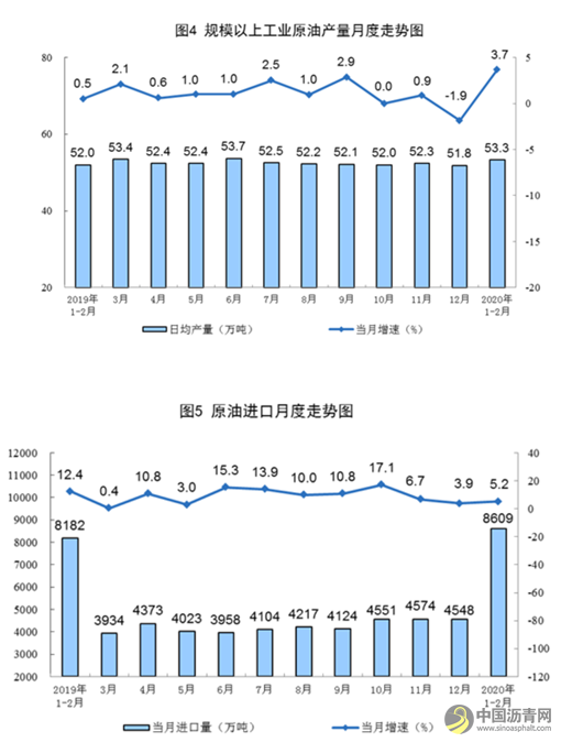 权威数据说话！疫情大考下，我国能源行业表现如何？ 沥青网，sinoasphalt.com
