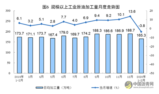 权威数据说话！疫情大考下，我国能源行业表现如何？ 沥青网，sinoasphalt.com