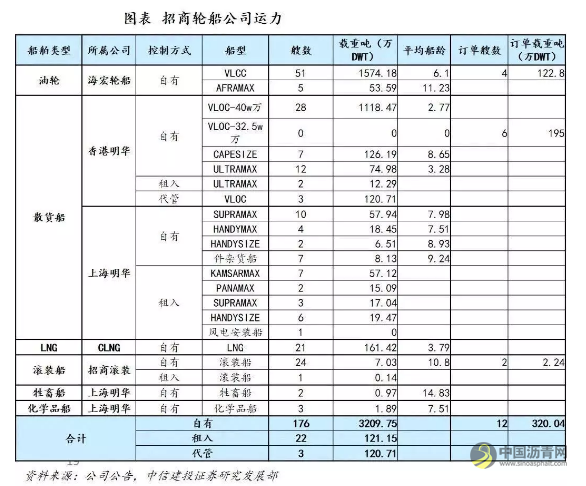 84艘大型油轮抢油？真相是…… 沥青网，sinoasphalt.com