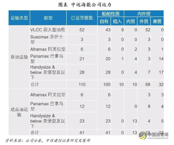 84艘大型油轮抢油？真相是…… 沥青网，sinoasphalt.com