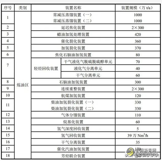 总投资654亿，广东石化项目化工区最新进展 沥青网，sinoasphalt.com