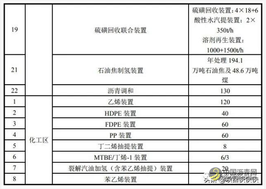 总投资654亿，广东石化项目化工区最新进展 沥青网，sinoasphalt.com